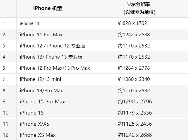 苹绥化果维修分享iPhone主屏幕壁纸显得模糊怎么办