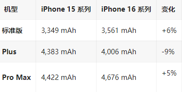 绥化苹果16维修分享iPhone16/Pro系列机模再曝光