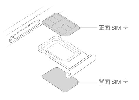 绥化苹果15维修分享iPhone15出现'无SIM卡'怎么办 