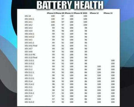 绥化苹果手机维修分享iOS16.0.2值得升级吗 