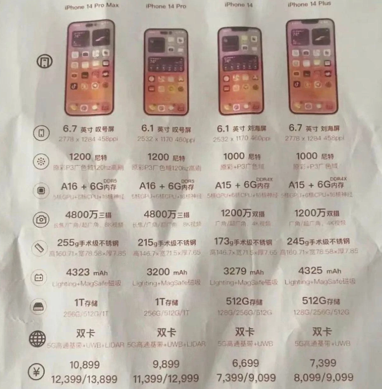 绥化苹果14维修分享苹果 iPhone 14 预售价现身 