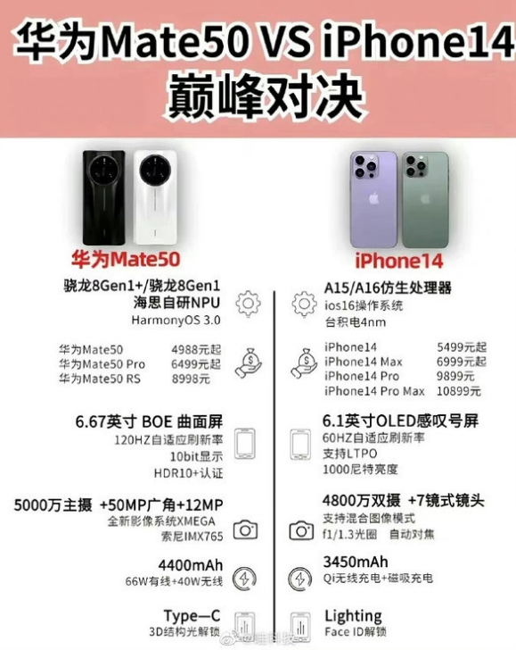 绥化苹果14维修分享iPhone14和华为mate50，应该怎么选 