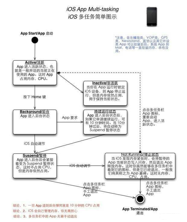 绥化苹果手机维修分享iPhone 为什么不加大内存 