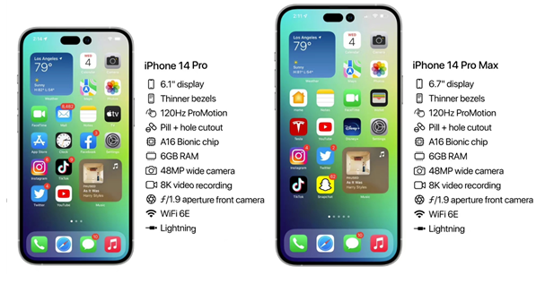 绥化苹果14维修分享iPhone 14具体参数汇总 
