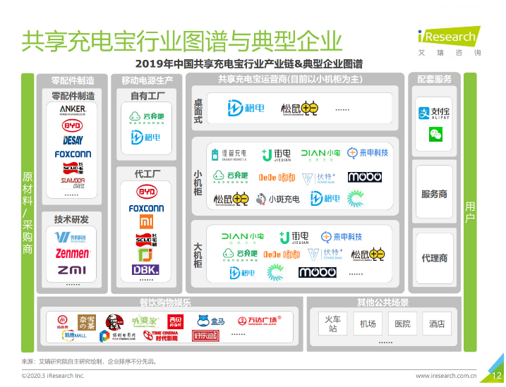 绥化苹果手机维修分享iPhone 12 如何安全使用共享充电宝 