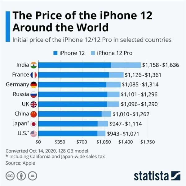 绥化苹果手机维修分享哪个购买iPhone 12/12 Pro更便宜 