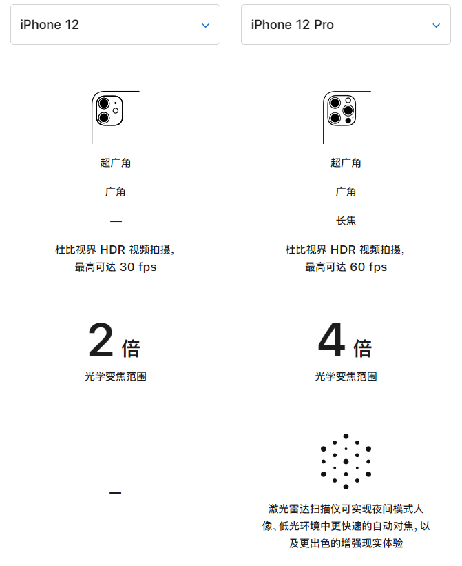 绥化苹果手机维修分享苹果 iPhone 12 与 iPhone 12 Pro 选哪款 